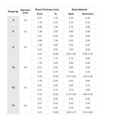 pilot hole 6 sheet metal screw|screw pilot hole chart.